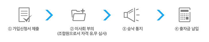 조합원